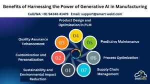 Read more about the article Harnessing the Power of Generative AI in Manufacturing